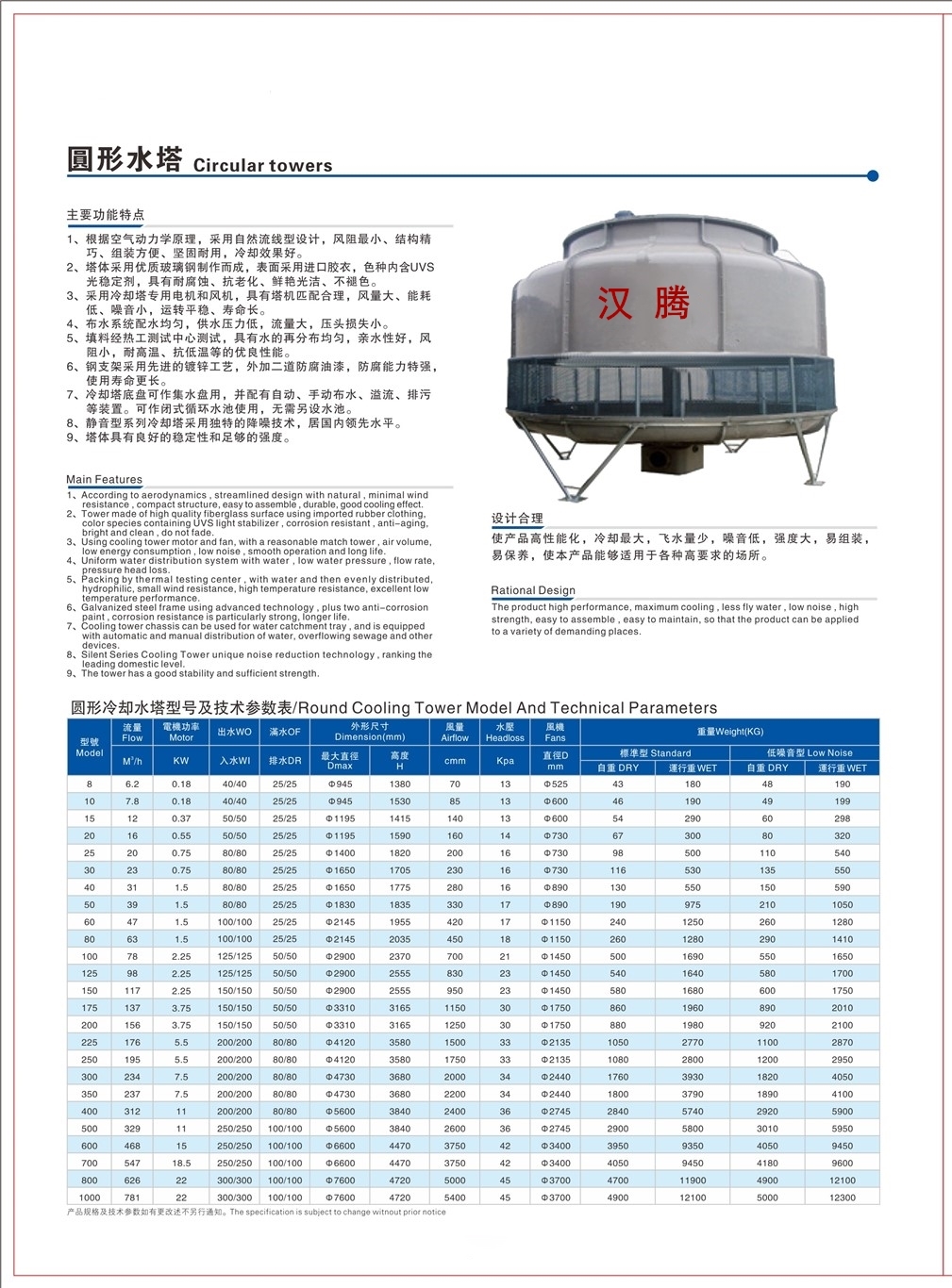 圆形冷却水塔参数.jpg